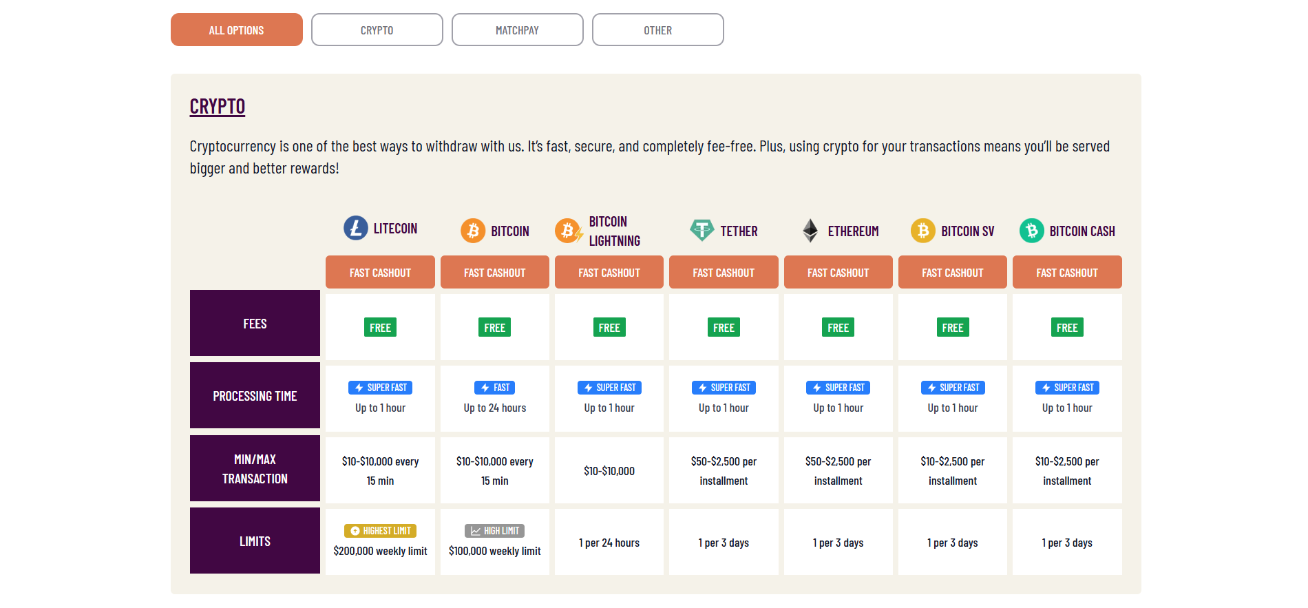 Banking Options: Fast Payouts and Crypto Support